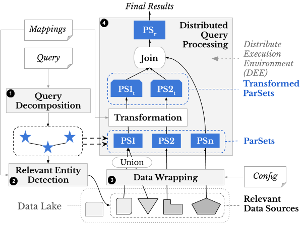 Squerall - architecture