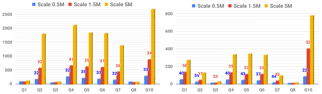 scalability